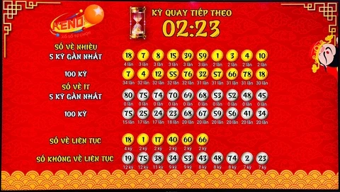 Khám Phá Thế Giới Game Az888: Đá Gà, Tài Xỉu và Aristocrat – 5 Dragons